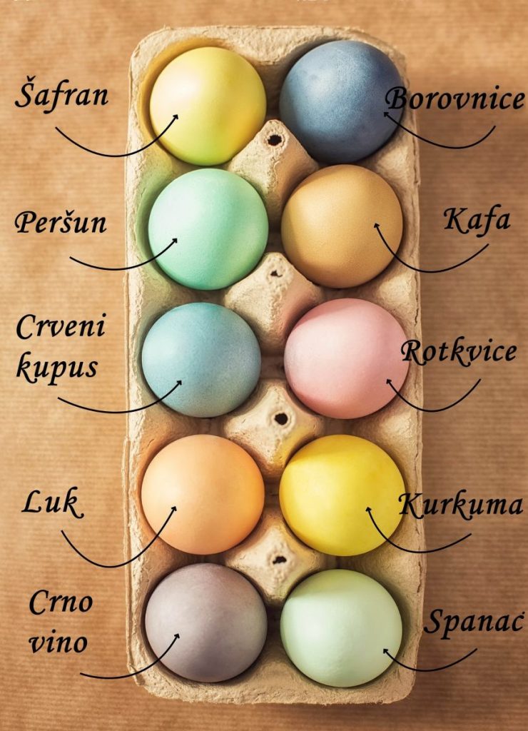 Sa porastom ekološke svesti, sve više ljudi prelazi na korišćenje prirodnih boja i ekoloških materijala za šaranje jaja.