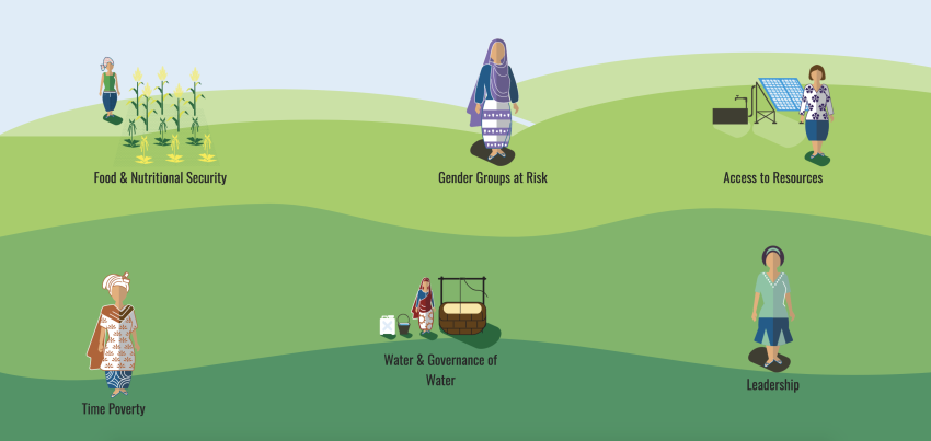 Žene aktivistkinje učestvuju u protestu za klimatsku pravdu, ističući važnost klimatske borbe žena u očuvanju životne sredine i borbi protiv klimatskih promena