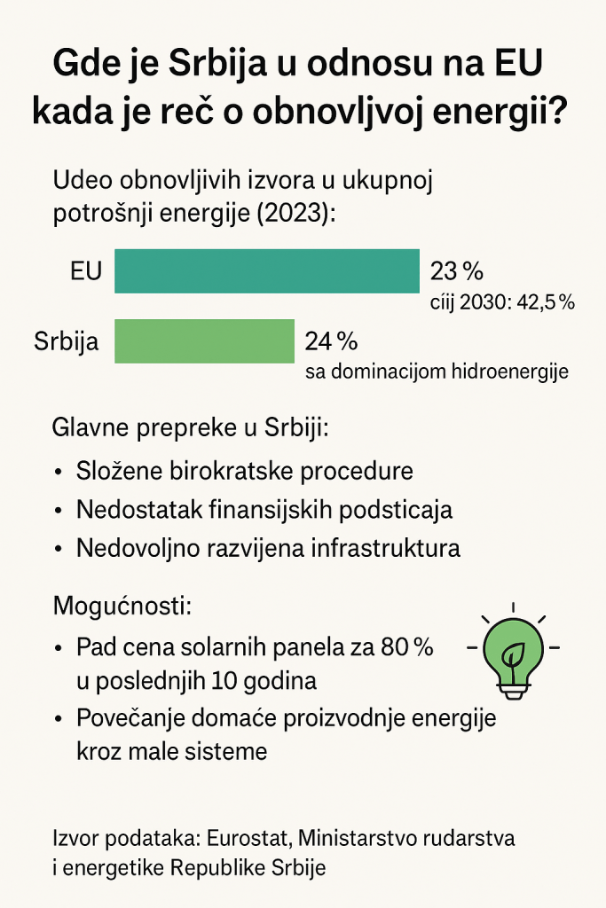 Infografika OIE