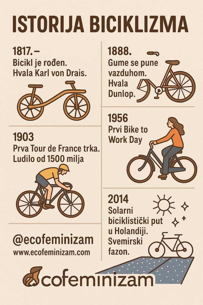 Istorija biciklizma.Ilustraciju napravio AI CGPT