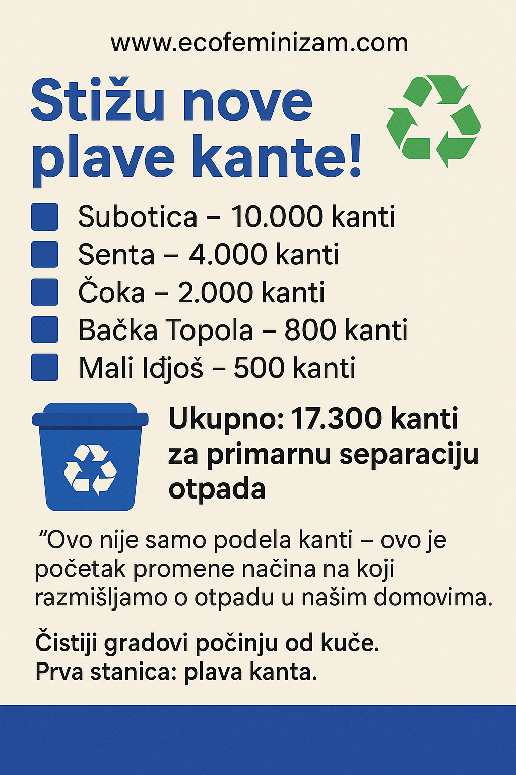 Infografika plave kante
