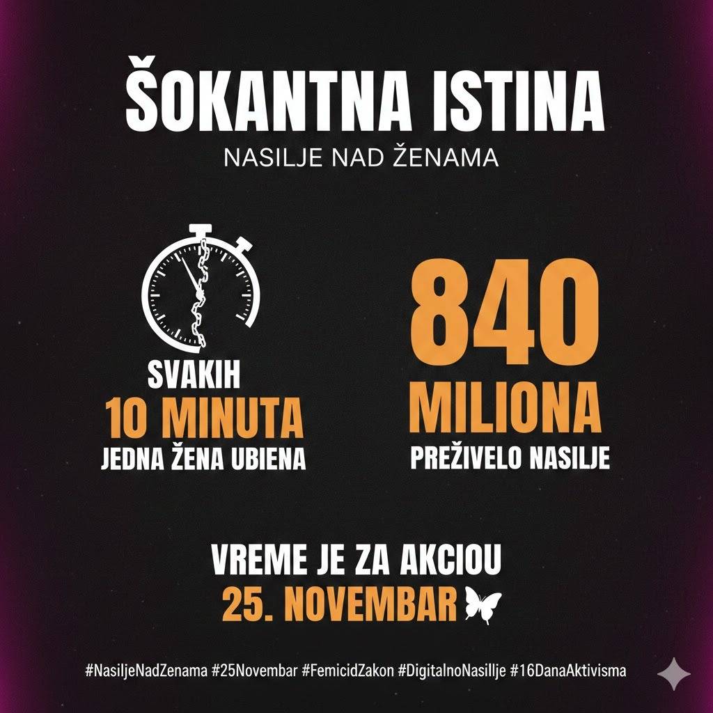 Šokantni podaci povodom 25.novembra Međunarodnog dana borbe protiv nasilja nad ženama.