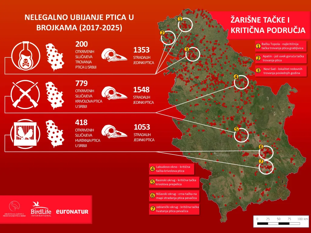 Žarišne tačne ilegalne trgovine i trovanja ptica