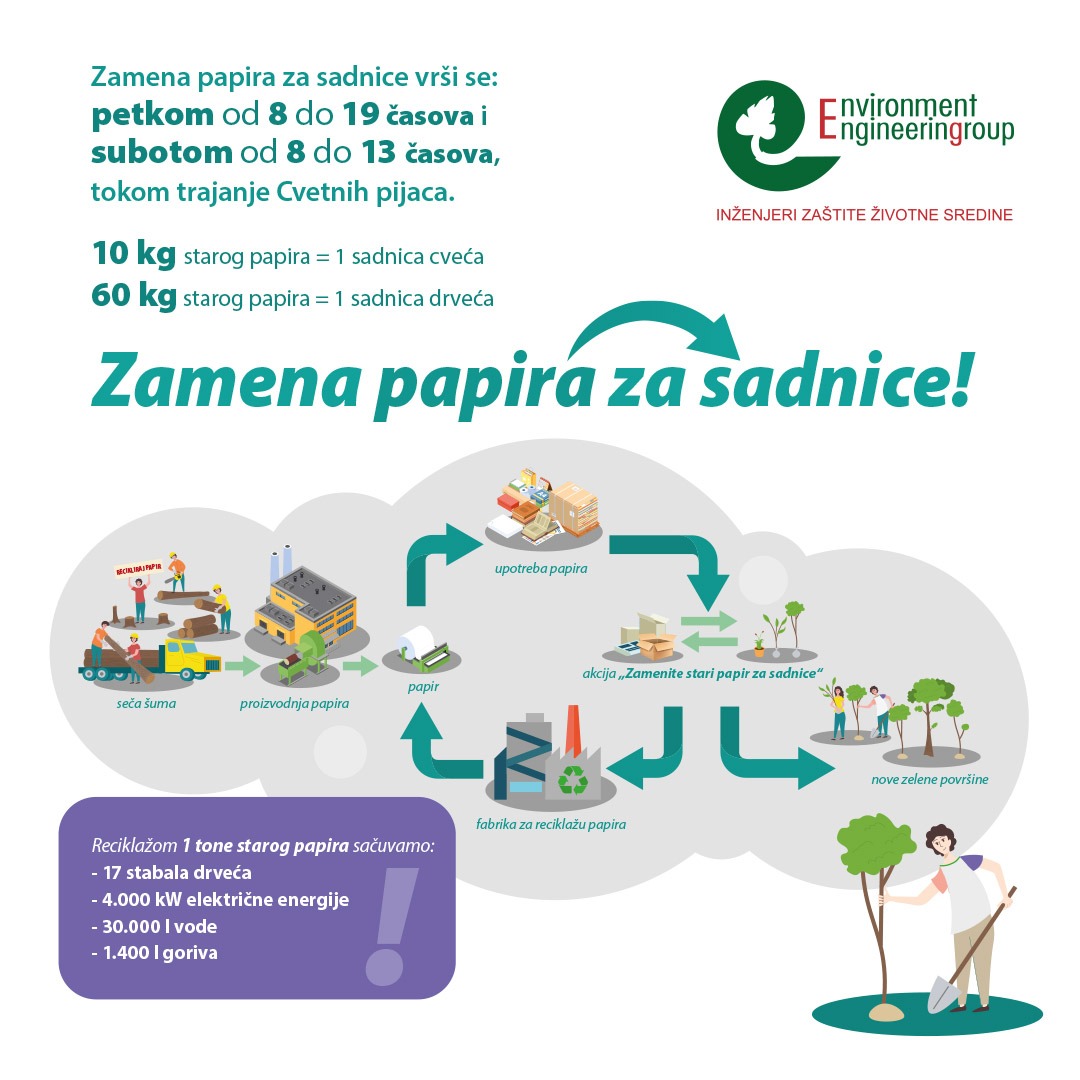 Akcija Zamena starog papira za sadnice