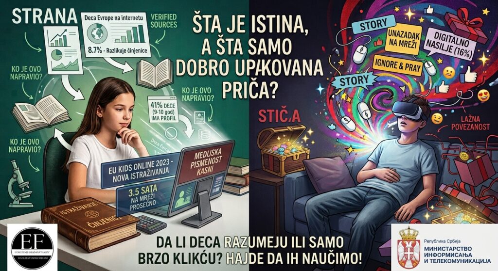 Medijska pismenost kod dece: 86% je na mreži, ko ih uči? 2 Medijska pismenost kod dece. Generisano sa AI Gemini